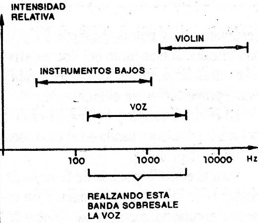 Figura 1
