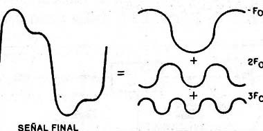 Figura 2
