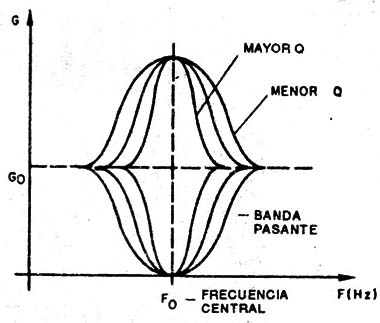 Figura 4
