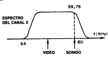 Figura 1
Figura 1