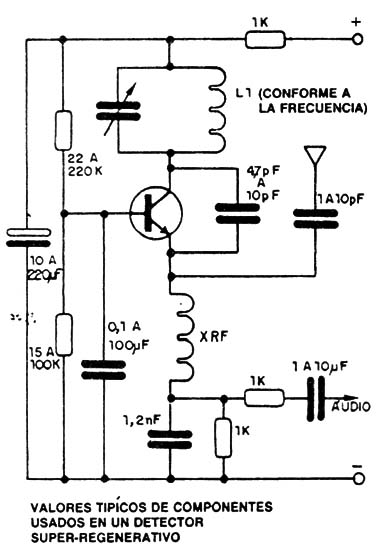 Figura 2
Figura 2