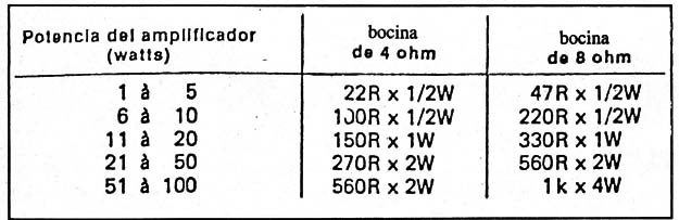 Tabla 1
Tabla 1