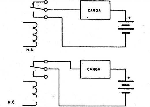 Figura 7
