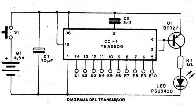 Figura 4
