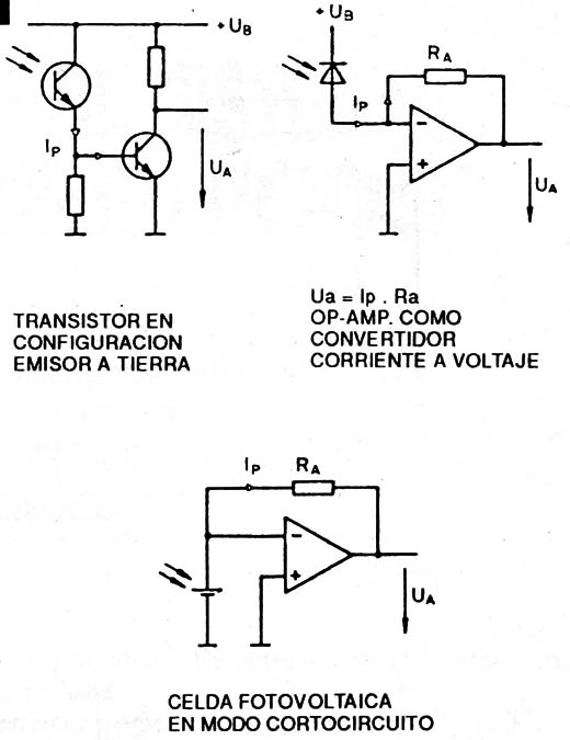 Amplificadores análogos con entrada de corriente
