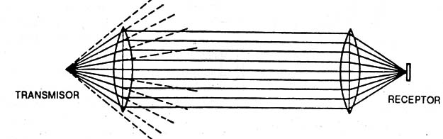 Barrera luminosa (principio)
