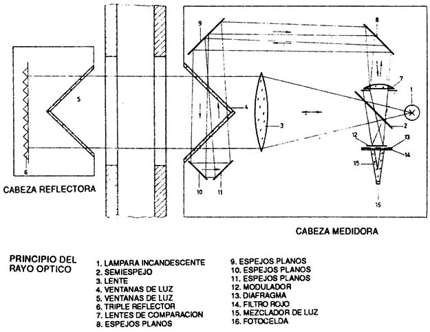 Medición de densidade de humo
