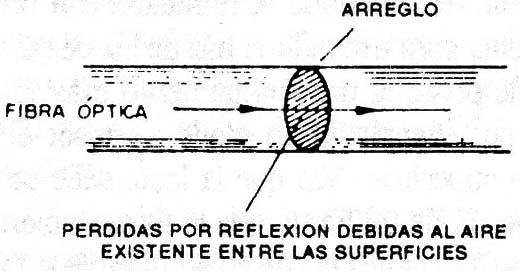 En el arreglo existe um “vacío” de aire responsable por las pérdidas.
En el arreglo existe um “vacío” de aire responsable por las pérdidas.