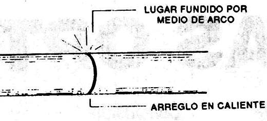 Arreglo en caliente con la fución de las dos fibras.
Arreglo en caliente con la fución de las dos fibras.