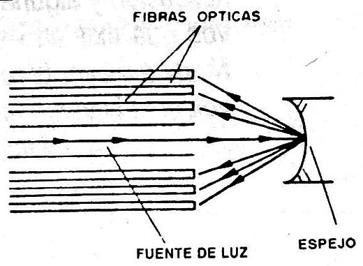 Sistema de acoplamiento múltiple.
Sistema de acoplamiento múltiple.