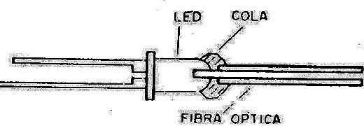 LED acoplado de modo simple a una fibra óptica.
LED acoplado de modo simple a una fibra óptica.