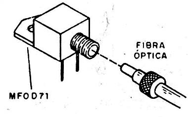 Fotodiodo en cubierta adecuada para operación con fibra óptica.
Fotodiodo en cubierta adecuada para operación con fibra óptica.