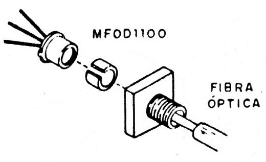 Sensor rápido para fibra ópticas
Sensor rápido para fibra ópticas