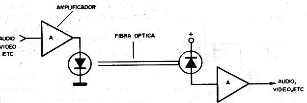 sistema simple de transmisión por fibra óptica
sistema simple de transmisión por fibra óptica