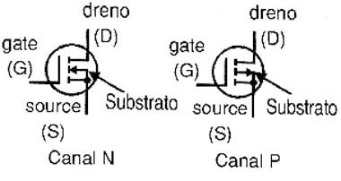 Figura 3
