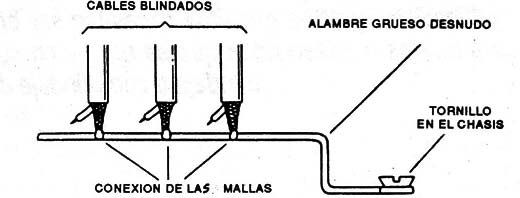 Figura 3
