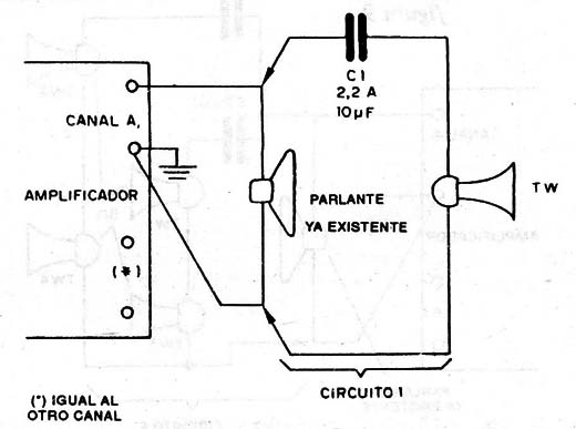 Figura 1
