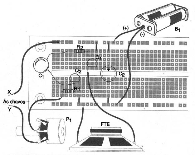 Figura 2
