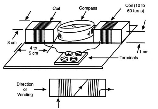 Figure 15 – Using a compass
