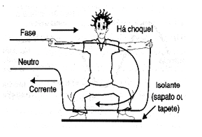 Figura 2
