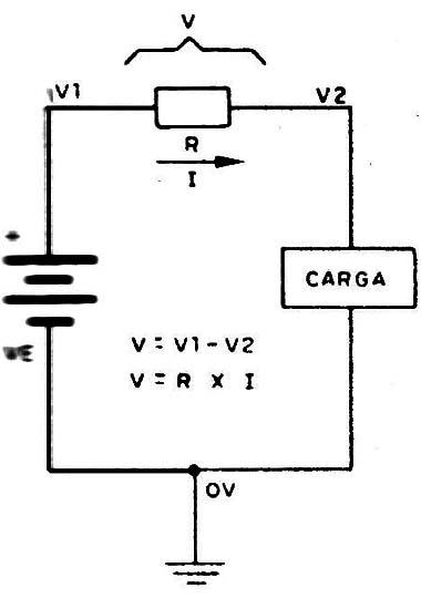 Figura 2
