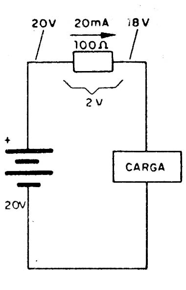 Figura 4
