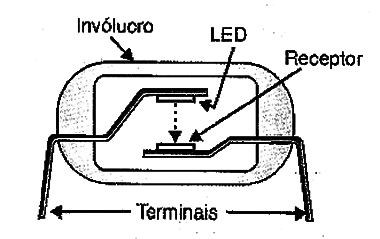 Figura 1 - un opto acoplador
