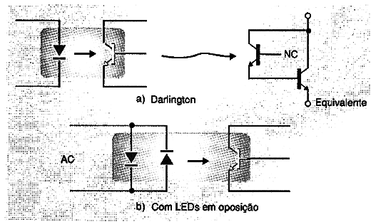 Figura 3 - Con Darlingtons y LEDs en oposición
