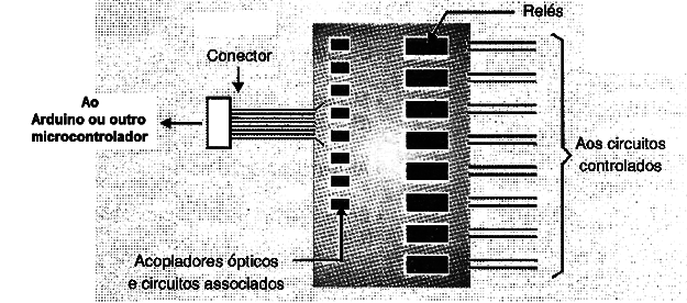 Figura 13 - Montaje de un escudo múltiple