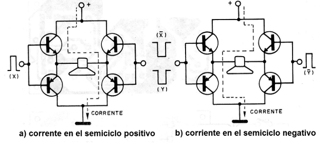 Figura 2 - El drive en puente
