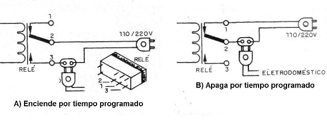 Figura 4 - Conexión de la carga controlada
Figura 4 - Conexión de la carga controlada