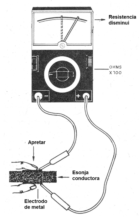 Figura 1 - Esponja conductora
Figura 1 - Esponja conductora