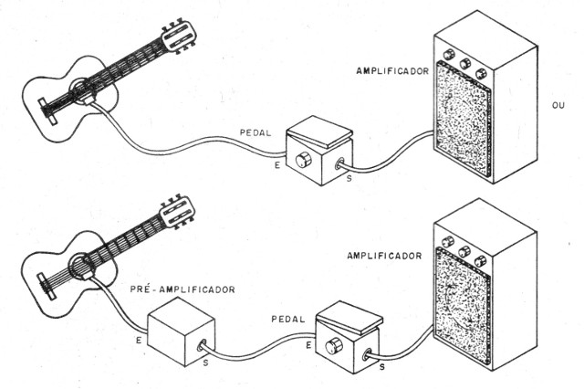 Figura 6 - Conexiones al amplificador, preamplificador e instrumento
Figura 6 - Conexiones al amplificador, preamplificador e instrumento