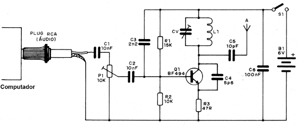 Figura 1 - Diagrama del transmisor

