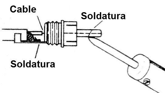 Figura 3 - Soldadura de un jack RCA
