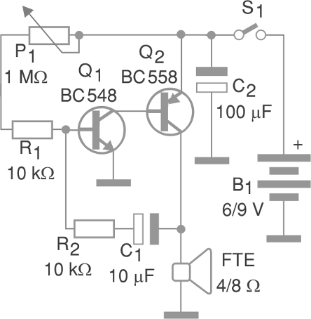 Figura 1 - Diagrama completo del metrónomo.
