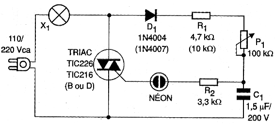 Diagrama
