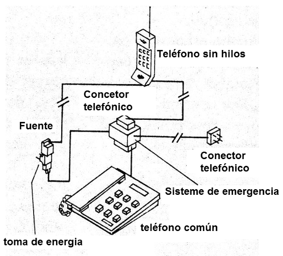 Figura 3 - Modo de conexión del circuito
Figura 3 - Modo de conexión del circuito