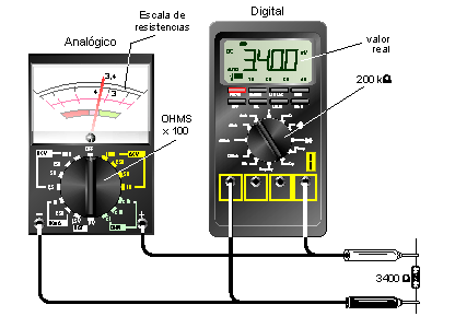 Figura 8 – Midiendo la resistencia de  un resistor
