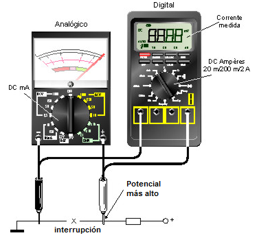 Figura 10 – Medición de la tensión en un circuito
Figura 10 – Medición de la tensión en un circuito