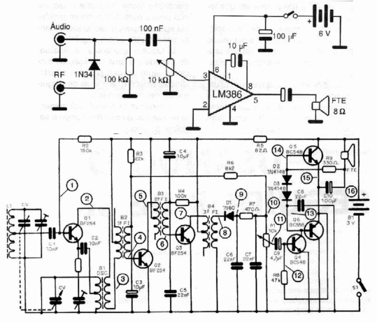 Figura 13 – El seguidor de la señal y los puntos de uso en un receptor de radio
