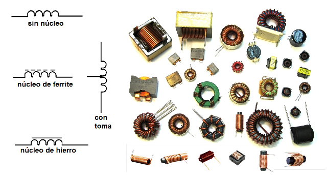  Figura 51 – Algunos componentes con bobinas, además de ellos tenemos motores, solenoides, etc.
