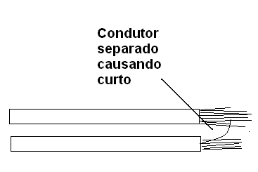  Figura 53 – Cortocircuito causada por el conductor 