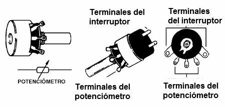 Figura 60 - Tipos comunes de potenciómetros
