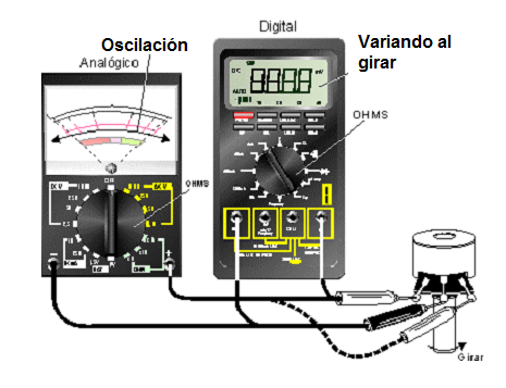 Figura 61 – Probando un potenciómetro
