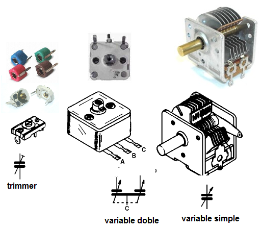 Figura 63 - Capacitores variables común
