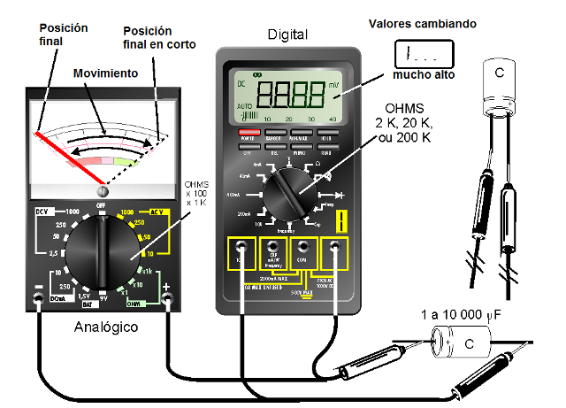 Figura 71 – Prueba de capacitores con multímetro analógico (vea más en el libro Cómo probar componentes de Newton C. Braga)                                
