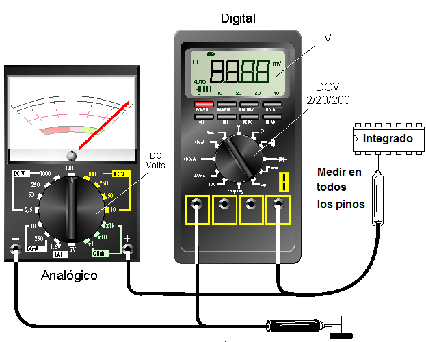 Figura 85 – Midiendo la tensión en el pino de un circuito integrado
