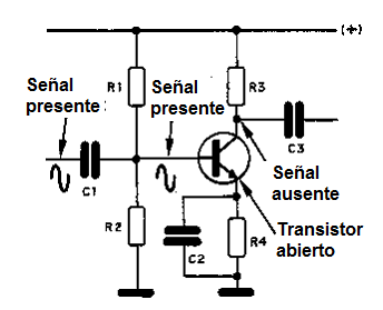 Figura 90 - Las señales de un paso de audio
