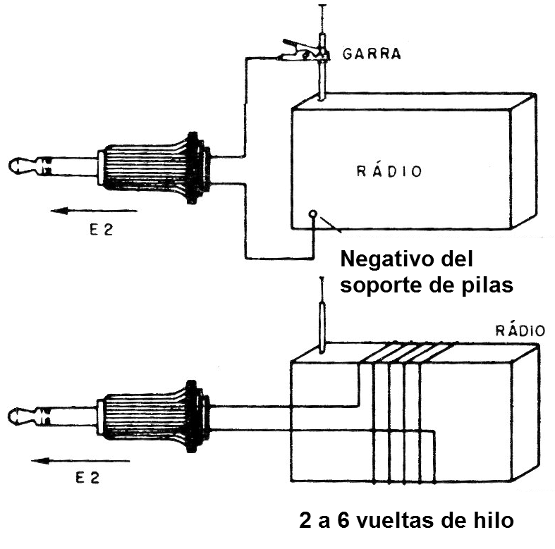 Figura 96 - Dos formas de aplicar la señal del inyector a una radio
